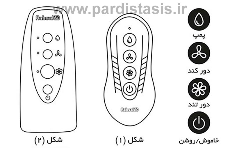 کلید الکترونیک آبسال